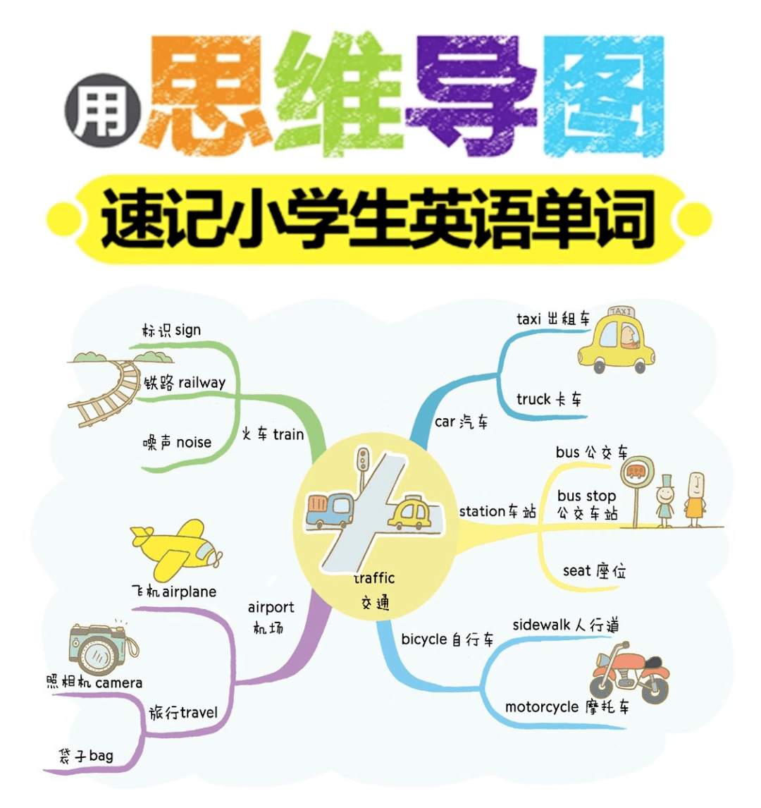 用思维导图记小学英语单词,背单词so easy!