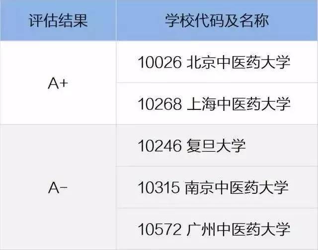 想学|想学医？这些医学院校和专业你都了解吗？