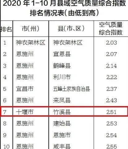 激动今天竹溪迎来两个重磅好消息