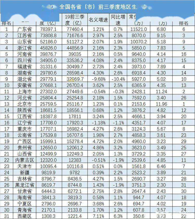 广东省全省县级市gdp排名_2018年广东省上半年各城市GDP排名, 两城GDP占全省经济一半(2)