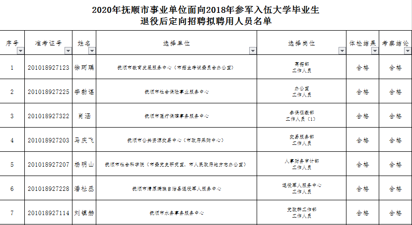 2020抚顺人口_抚顺麻辣拌图片(2)