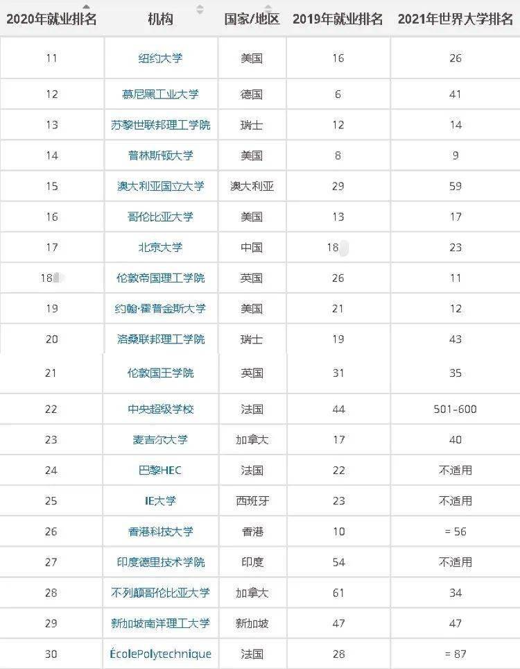 就业排名榜_沈腾亚太21排名榜照片