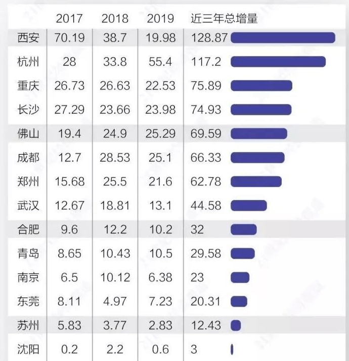 gdp增长溢出_中国gdp增长图