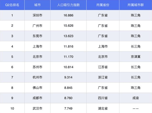 杭州新增落户人口2020_脸谱落户杭州(2)