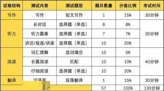 六级排名(3)