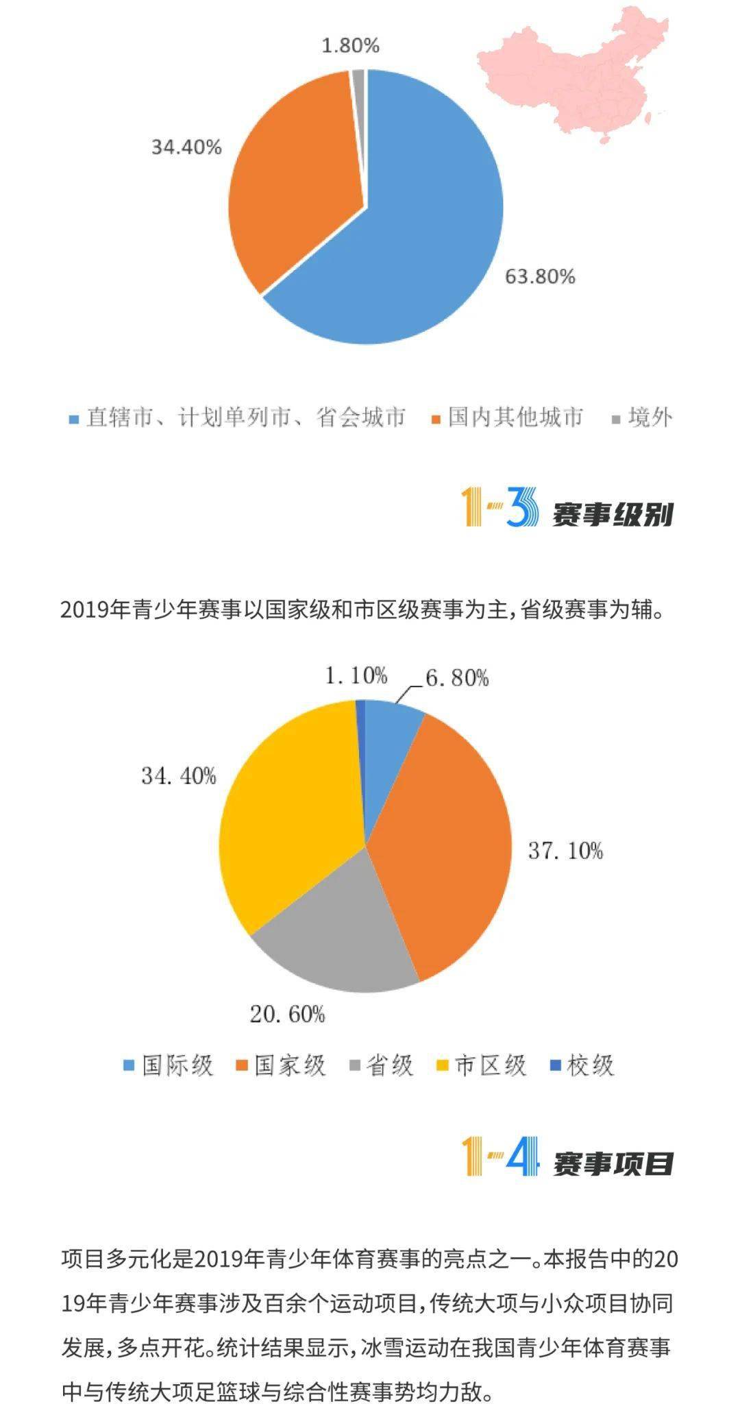 体育赛事报告书