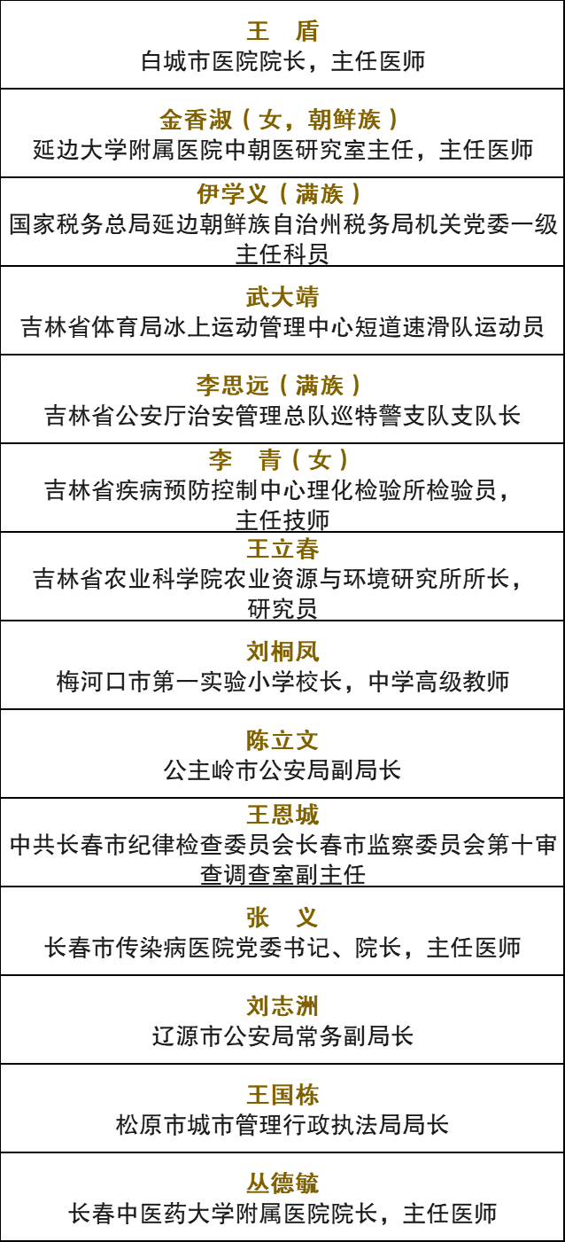 延吉人口2020_延吉市人口普查公报 各镇 街道人口 年龄构成(2)