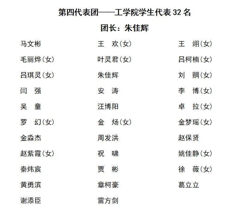 学代会 | 丽水学院第三次学生代表大会学生代表名单公布