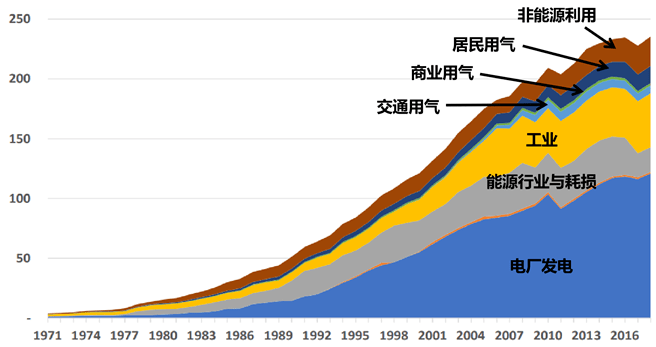 东亚经济GDP_以七普数据为基础,看东亚经济转型与人口变迁