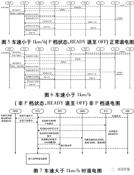 新能源电动车的上下电管理_搜狐汽车_搜狐网