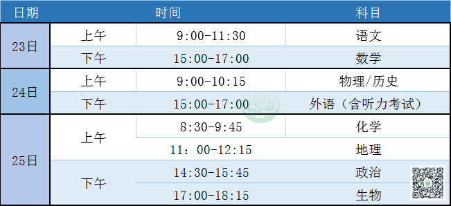 质检|新高考适应性考试时间定了重磅！福建明年取消高三省质检