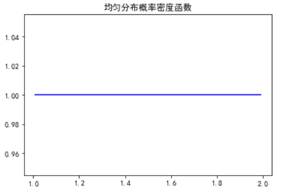 设智力在全人口中的分布服从正态分布(2)