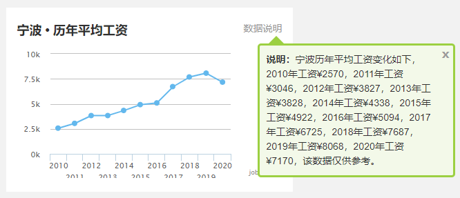 杭州2020gdp