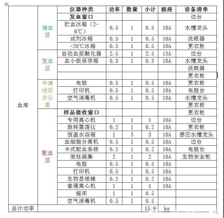 技术导航医院输血科实验室建设方案设计布局管理输血科净化装修施工