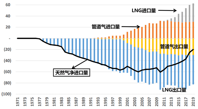 东亚经济GDP_以七普数据为基础,看东亚经济转型与人口变迁