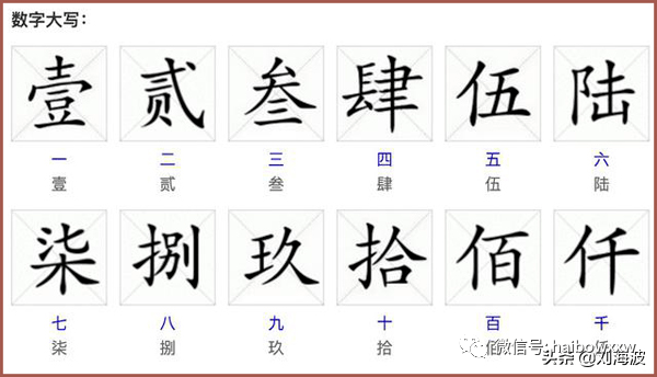 大写数字一到十的写法_手机搜狐网