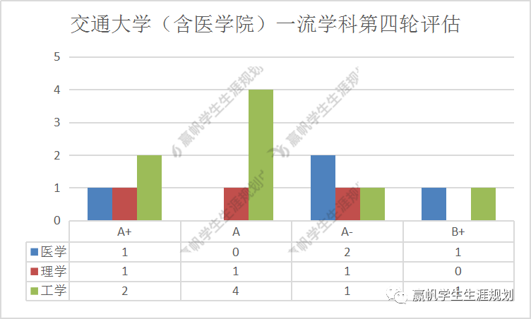 学科|【专业】“深藏不露”的高校第四弹