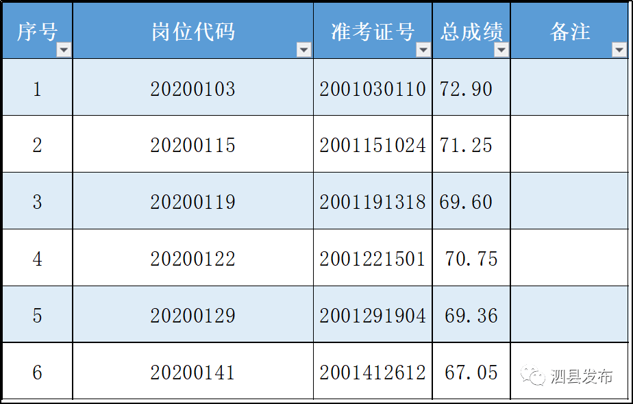 2020年安徽省出生人口_2020年安徽省科幻画