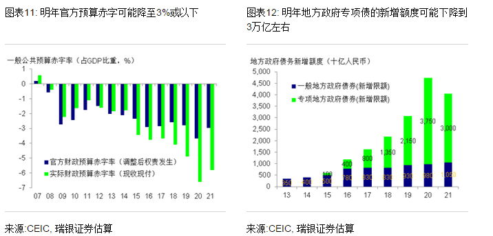 gdp对政策影响(2)