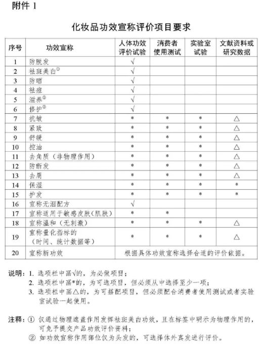 记者|梁彩钰