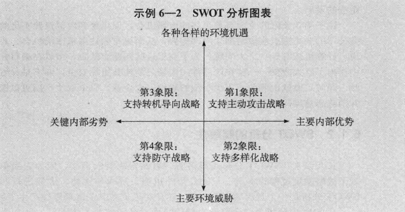 4-1 内部分析之swot_手机搜狐网