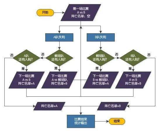 人口问题数学建模_数学解决问题手抄报(2)