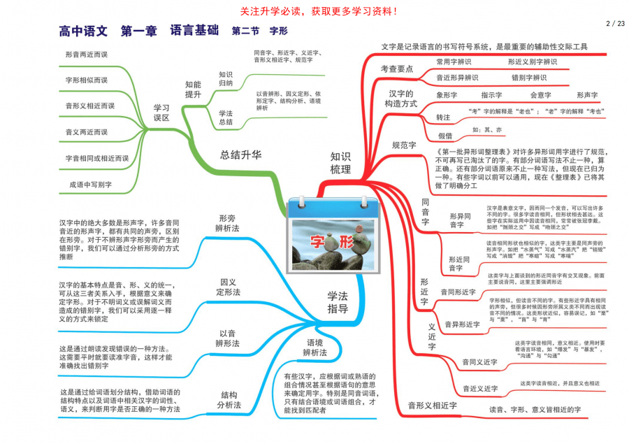 语文老师熬夜整理高中语文思维导图23张梳理三年知识点思路更清晰