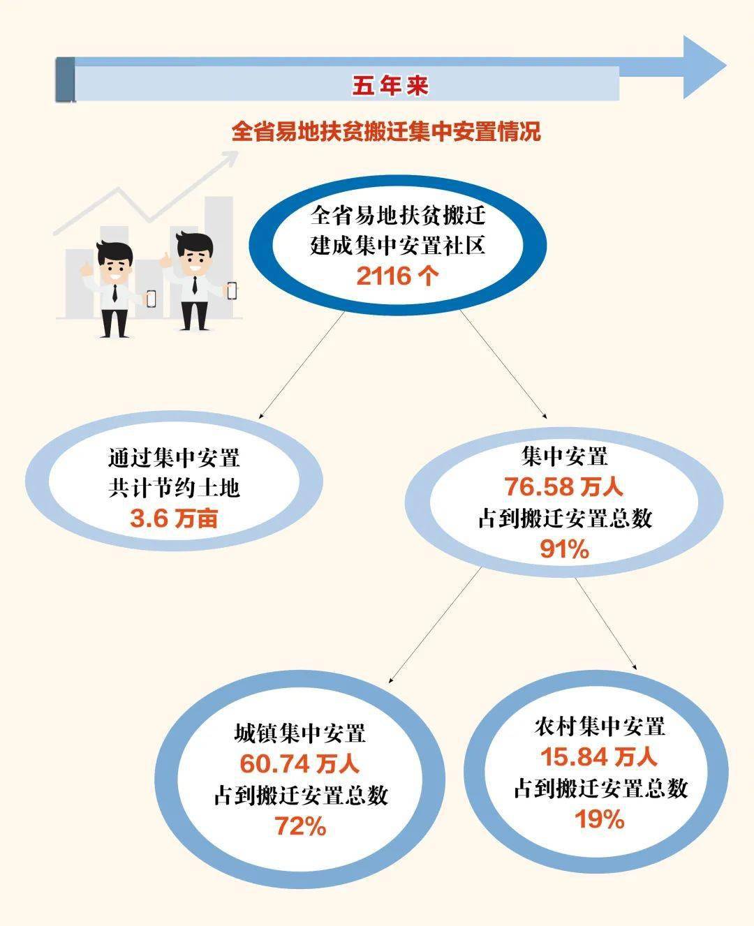 十三五时期异地扶贫搬迁工程人口_修文县异地扶贫搬迁(2)