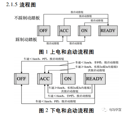 新能源电动车的上下电管理_搜狐汽车_搜狐网