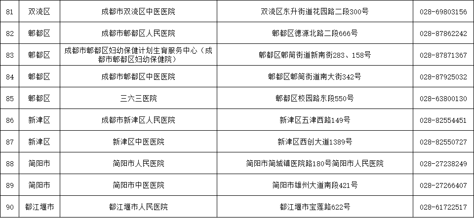 核酸检测增加GDP_做核酸检测反而会增加(2)