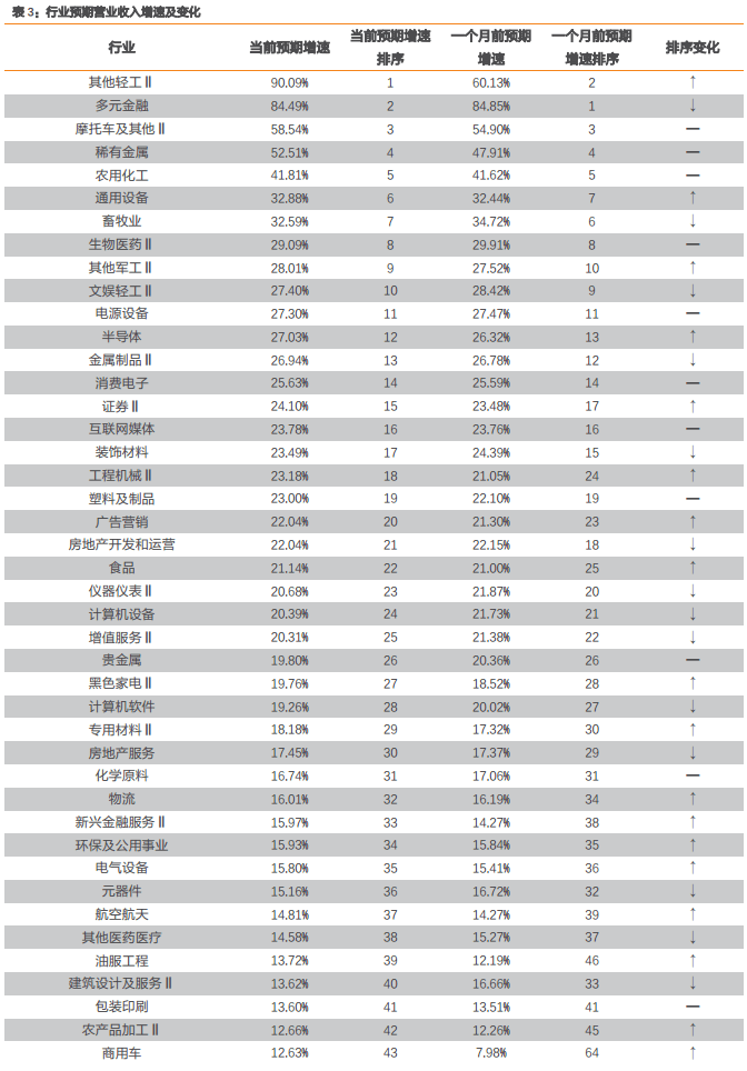 中石油营业收入怎么换算GDP_营业执照