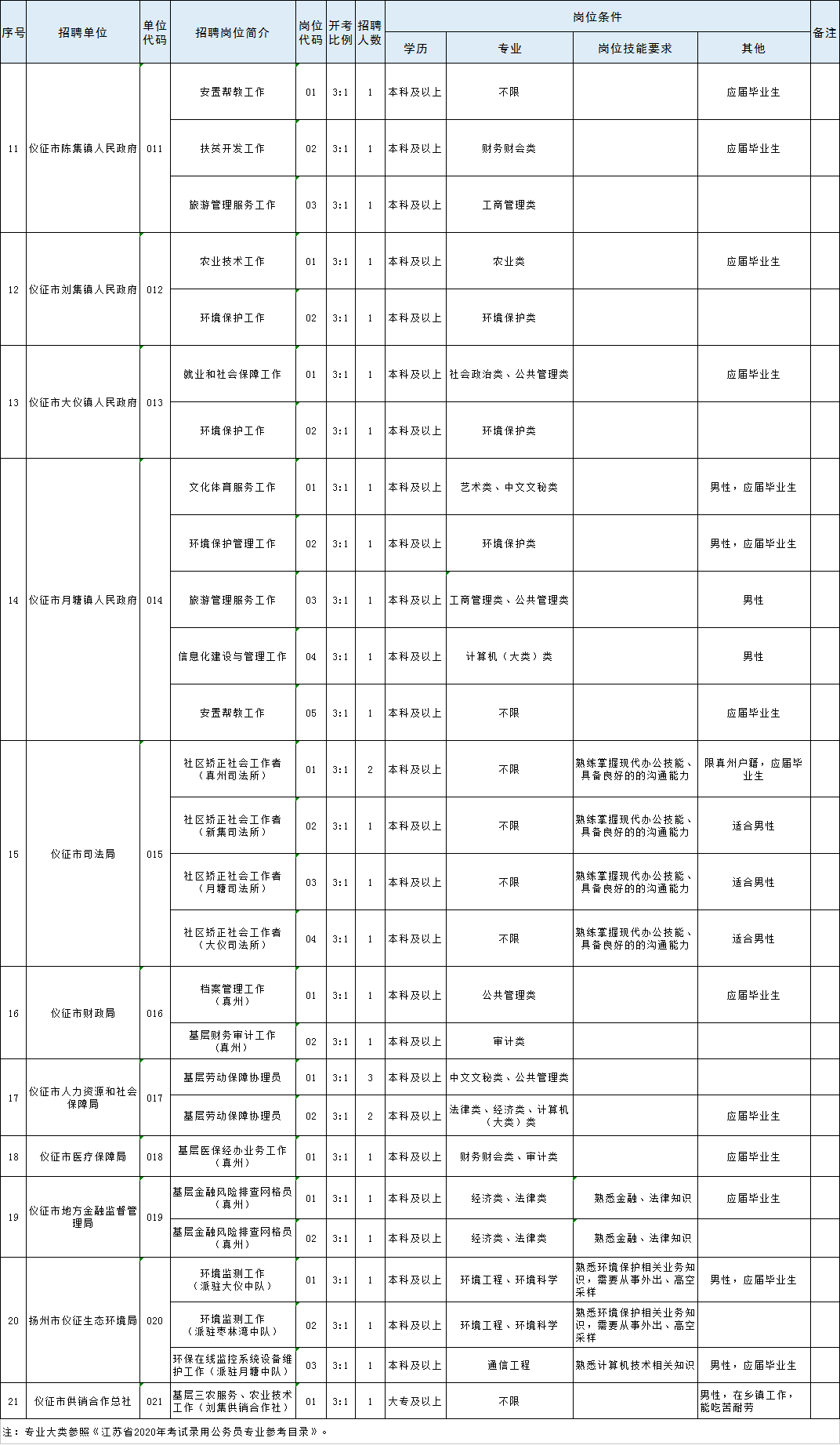 仪征人口有多少_关于2021年医保,仪征人一定要看