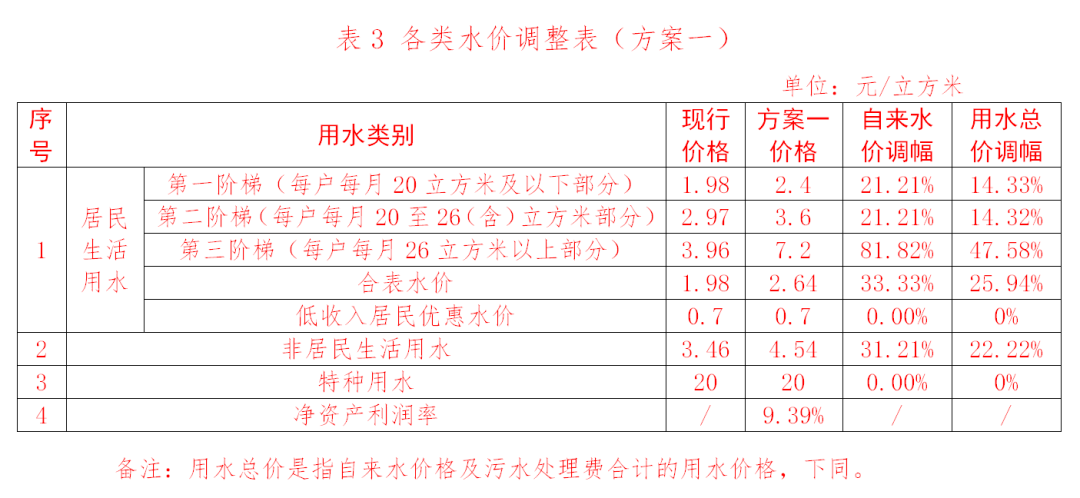 阶梯水价 人口_阶梯水价
