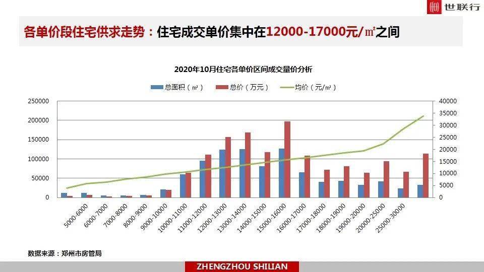 郑州荥阳2020GDP_看过武汉,我只想卖掉郑州的房(3)