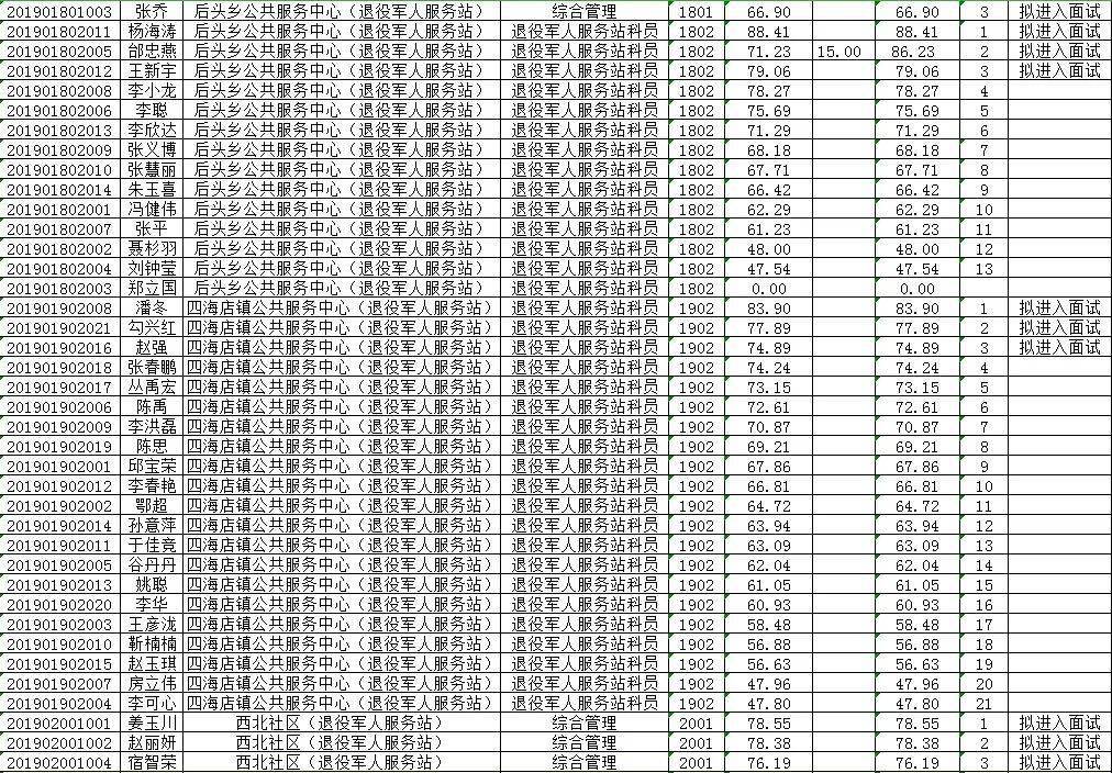 绥棱县人口_绥棱县公安局图片(2)