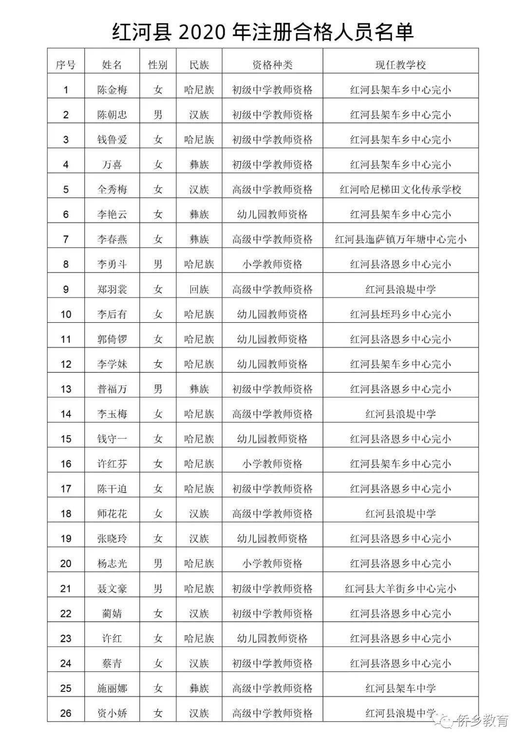 红河州2020年春节人口_红河州许洋判刑几年(3)