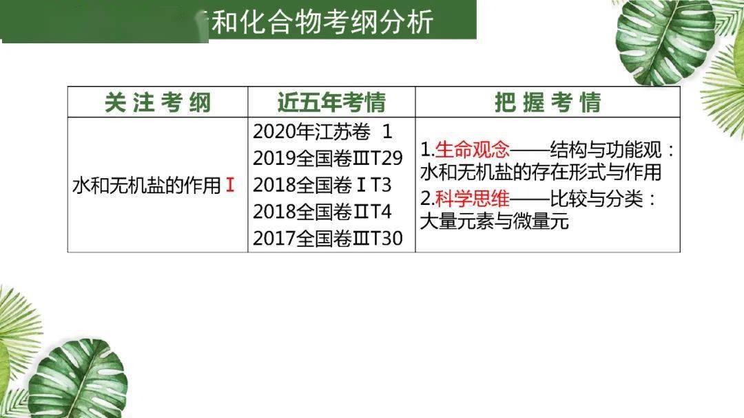 高考|考生必看！附电子版~2021高考一轮| 细胞机器分子组成专题及近三年高考真题压轴练