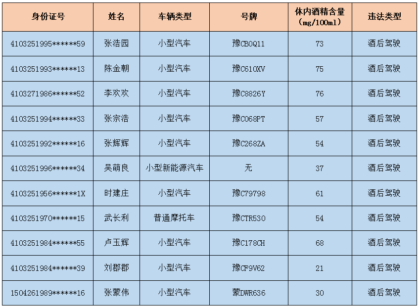 嵩县人口有多少_嵩县人必看 城关镇土地利用总体规划 2010 2020 年 调整方案 公