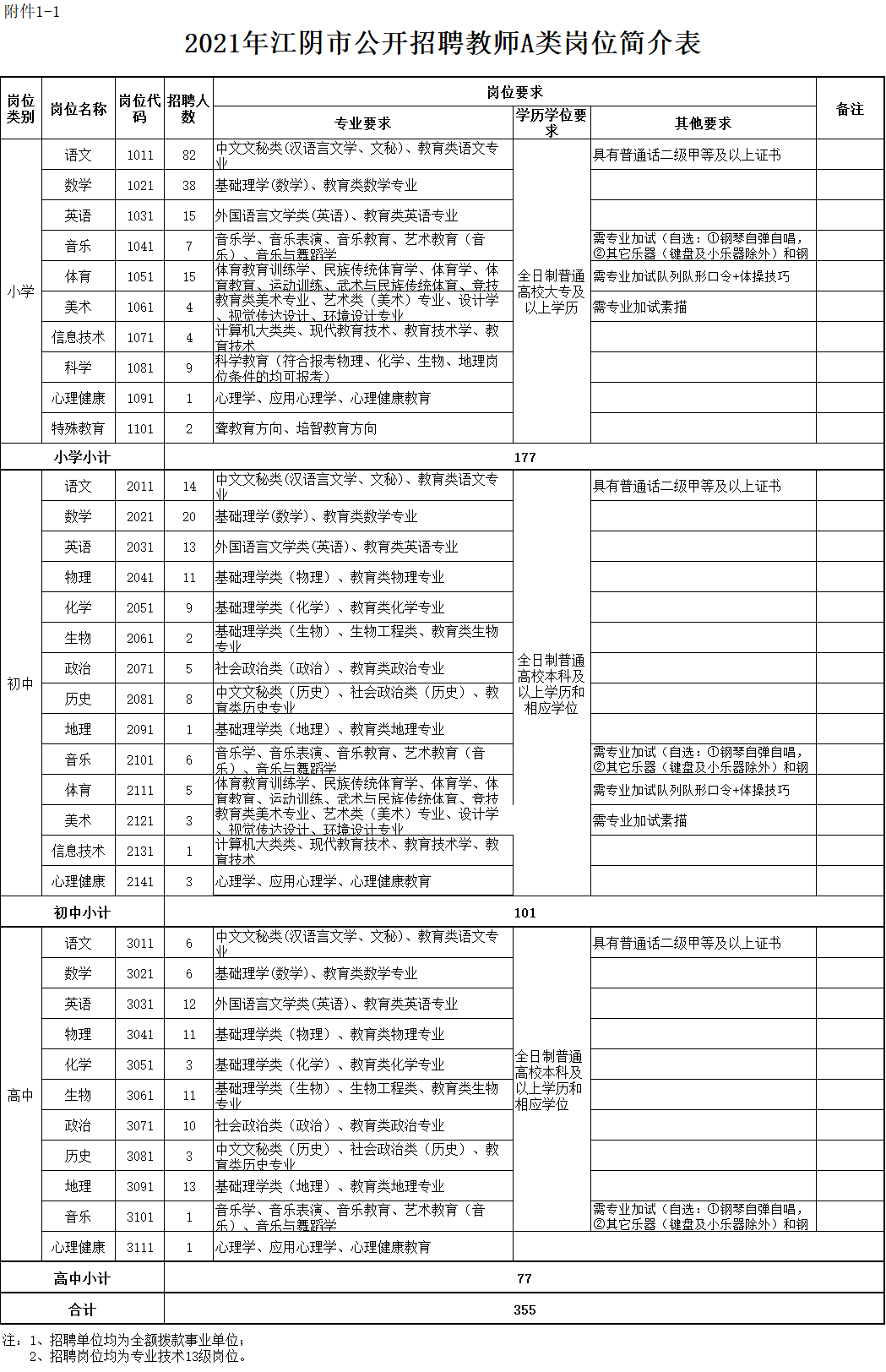 无锡2021常住人口_无锡人口分布图