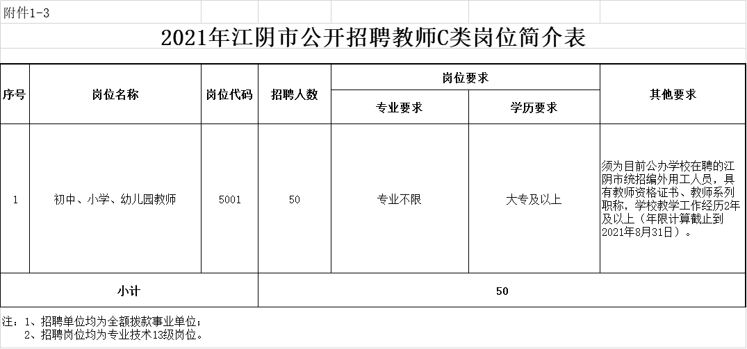 无锡2021常住人口_无锡人口分布图