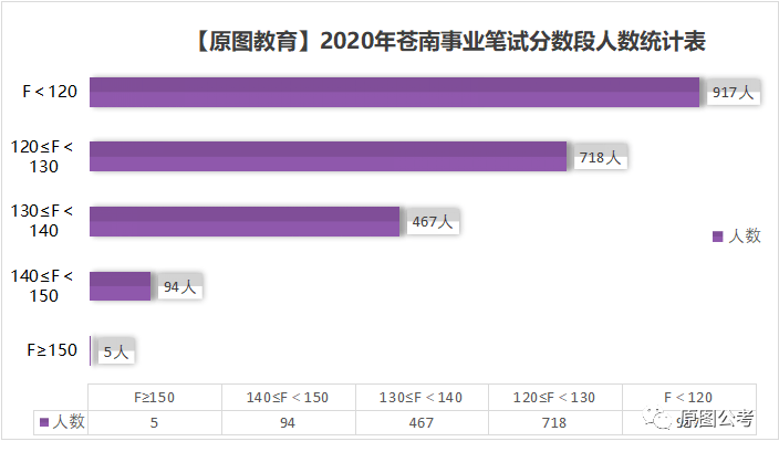 苍南人口排名_苍南特色名吃十大排名(3)