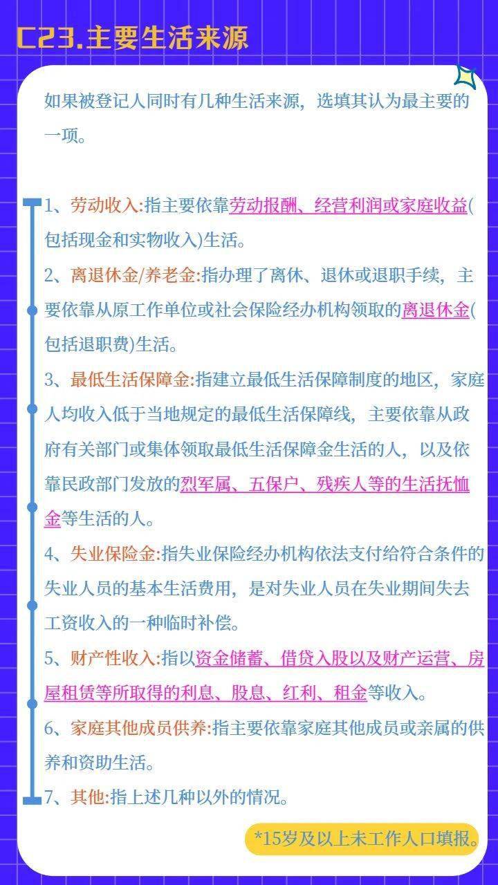 人口普查为何要问居住地_人口普查