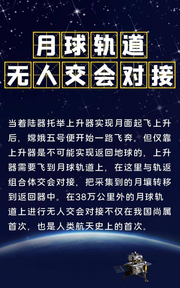 嫦娥,嫦娥五号,热词,知识点|知识点来了！关于嫦娥五号的这些热词，你都了解吗？