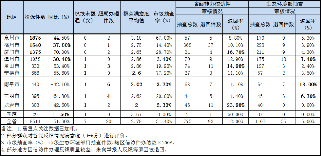 信访排名_信访条例图片