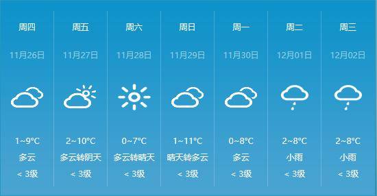 阴天白天气温低是什么原理_阴天的天气符号是什么(2)