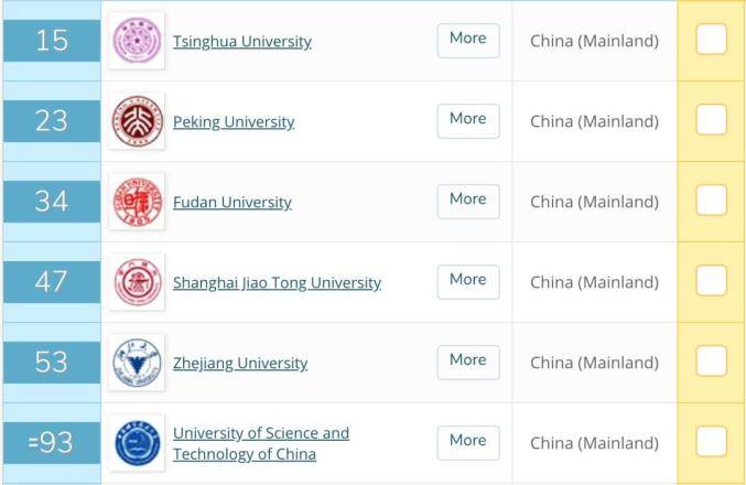 大学|中国高校霸榜2021QS亚洲大学排名放榜