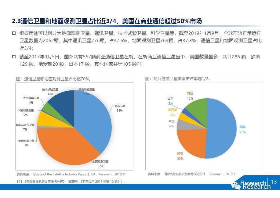 通量gdp(3)