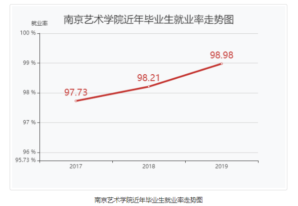 招生|每日一校丨南京艺术学院 闳约深美