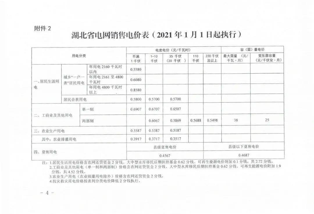 监利县2021年人口个GDP_荆州人口在全省排名第三,监利人口在多项创下第一