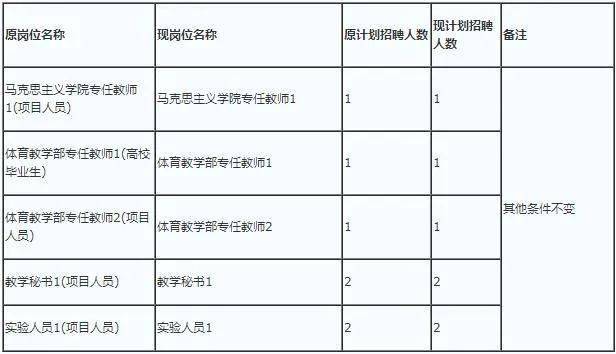 中国研究生以上学历人口比例2020_2020中国学历比例(2)